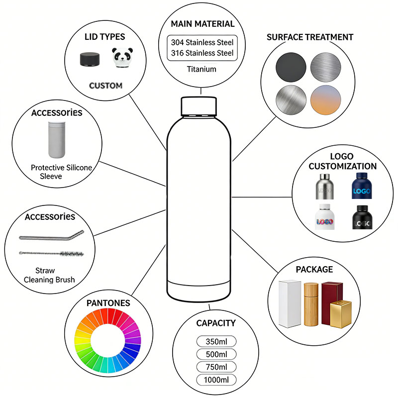 Custom Logo Vacuum Insulated Stainless Steel Water Bottle 500ml Double Wall Thermal Flask for Outdoor Sports - OEM/ODM Wholesale